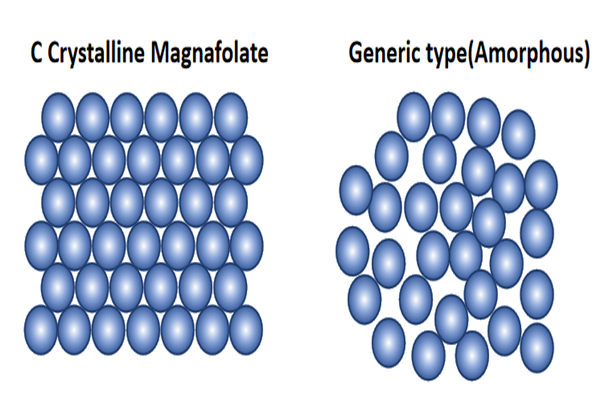 మీరు నాన్-క్రిస్టల్ L-Methylfolate ఉపయోగిస్తున్నారా?
